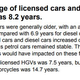 Illustration for article titled Looking at 2018 car figures.